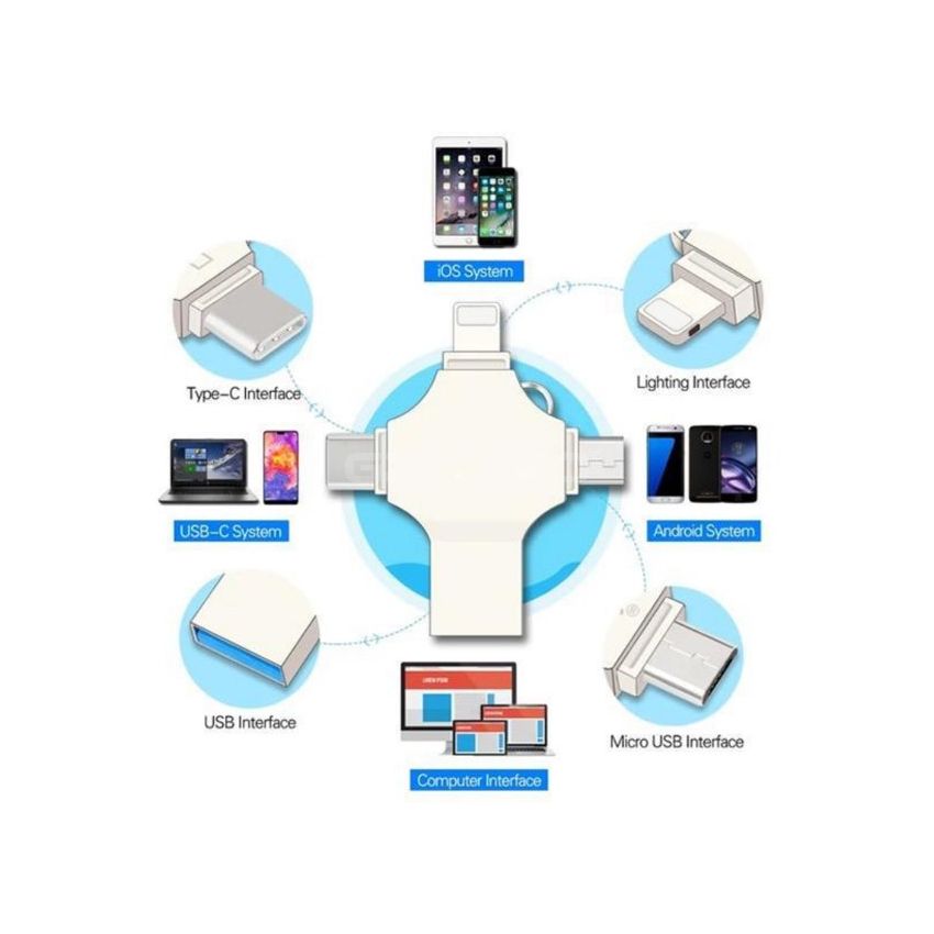 4 in 1 Smart USB Drive High Speed Data Transmission Portable for iOS Android Type C USB