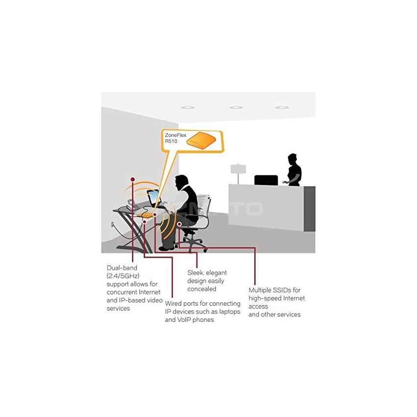 Ruckus Zoneflex R510 High Performance Smart Wireless Access Point (2x2 802.11ac Wave 2, Dual-Band 2.4GHz/5GHz, POE) 901-R510-US00