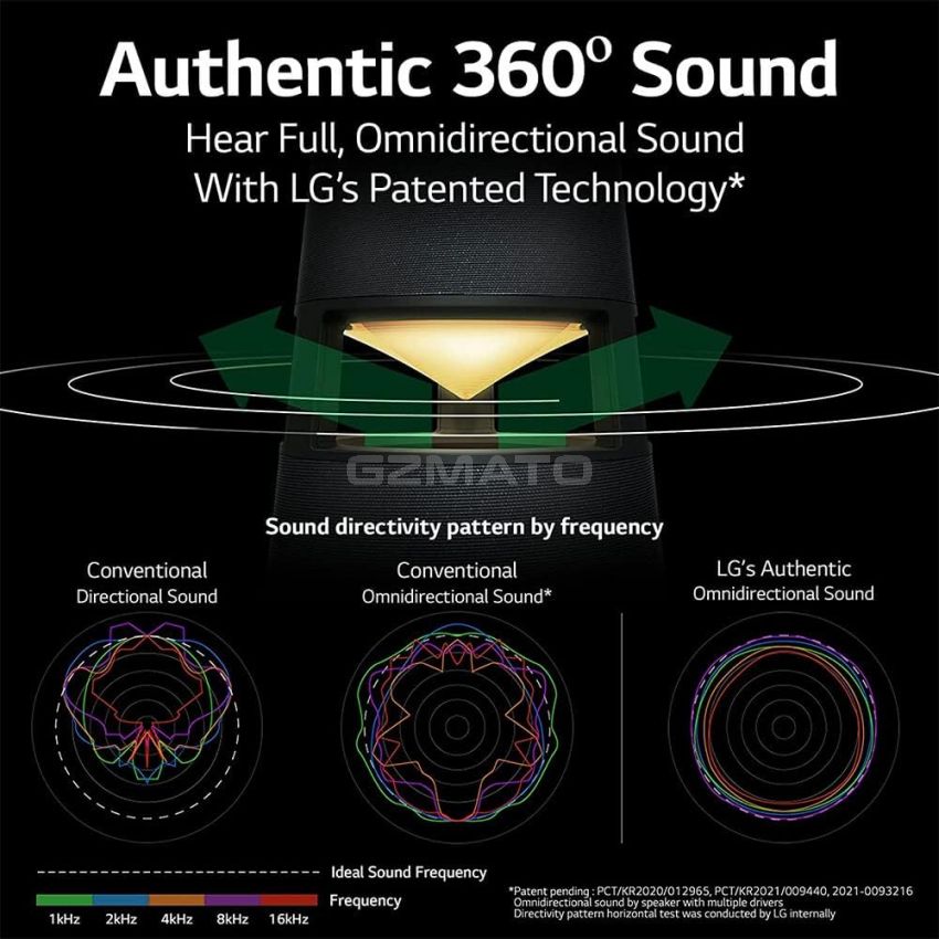 LG RP4B XBOOM 360 Omnidirectional Sound Portable Wireless Bluetooth Speaker - Black