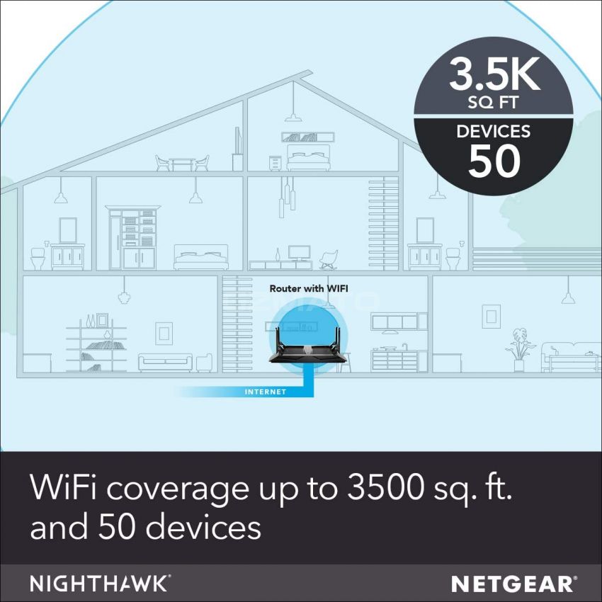 NETGEAR Nighthawk X6 Smart Wi-Fi Router (R8000) - AC3200 Tri-band Wireless Speed (Up to 3200 Mbps) | Up to 3500 Sq Ft Coverage & 50 Devices | 4 x 1G Ethernet and 2 USB ports