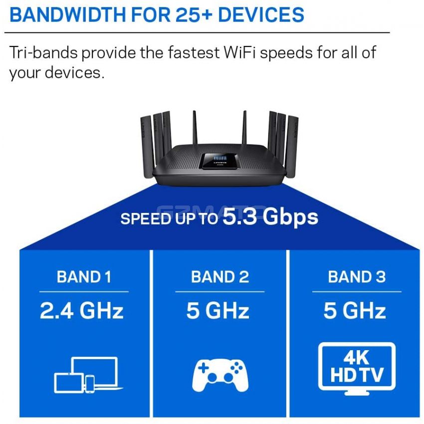 Linksys EA9500 Tri-Band Wi-Fi Router for Home (Max-Stream AC5400 MU-Mimo Fast Wireless Router), Black