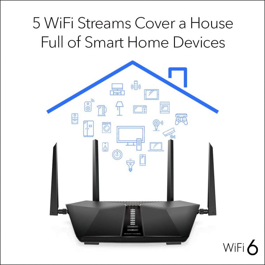 NETGEAR Nighthawk 5-Stream AX5 WiFi 6 Router (RAX43) – AX4200 Wireless Speed (Up to 4.2 Gbps) | 2,000 sq. ft. Coverage