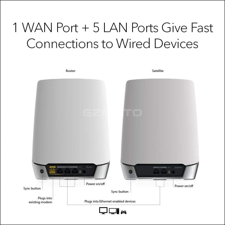NETGEAR Orbi Whole Home Tri-band Mesh WiFi 6 System (RBK752) – Router with 1 Satellite Extender | Coverage up to 5,000 sq. ft. and 40+ Devices | AX4200 (Up to 4.2Gbps)