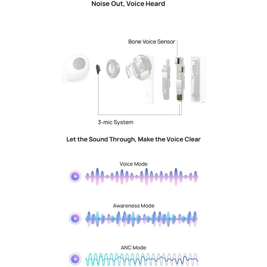 Huawei Freebuds Pro Active Noise Cancellation Earbuds MermaidTWS - Ceramic White