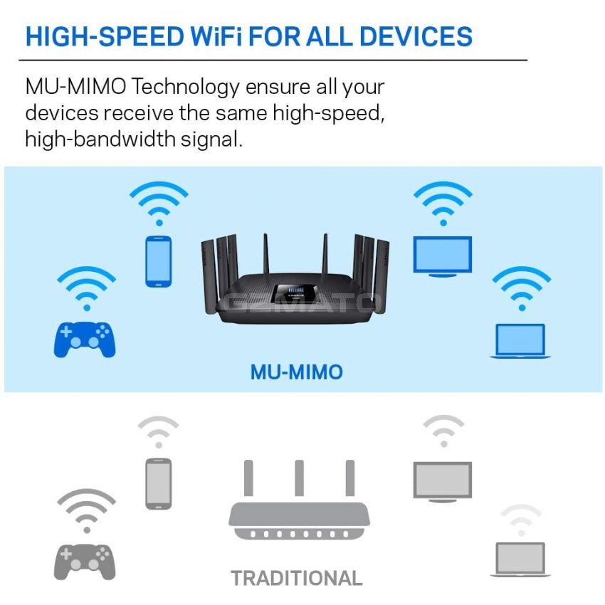 Linksys EA9500 Tri-Band Wi-Fi Router for Home (Max-Stream AC5400 MU-Mimo Fast Wireless Router), Black