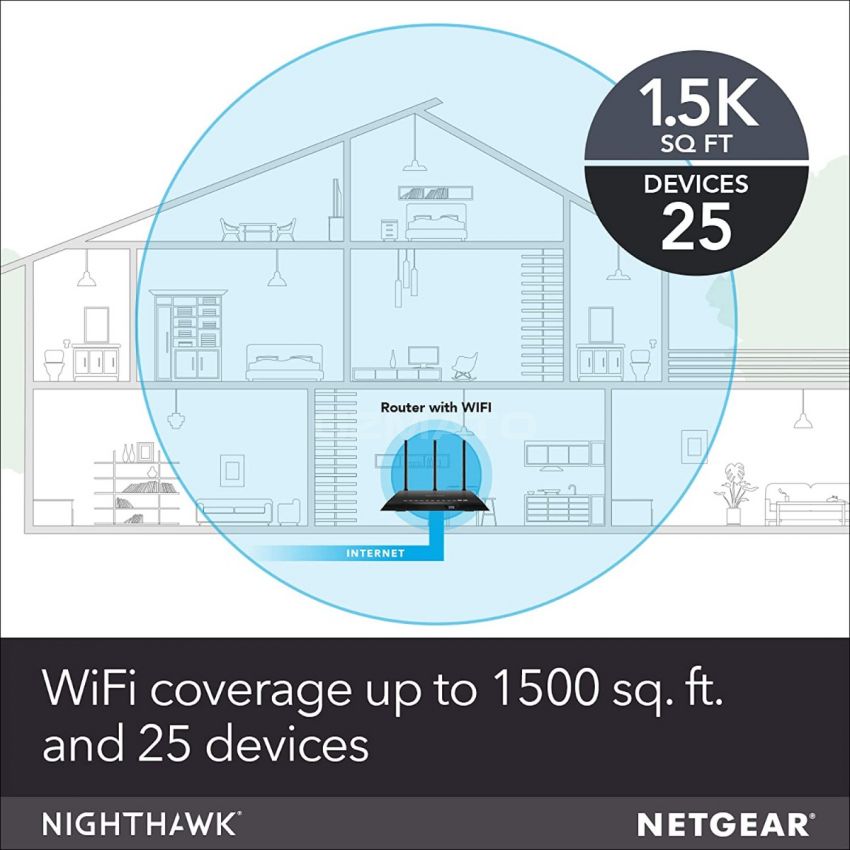 NETGEAR Nighthawk Smart Wi-Fi Router (R7000) - AC1900 Wireless Speed (Up to 1900 Mbps) | Up to 1800 Sq Ft Coverage & 30 Devices | 4 x 1G Ethernet and 2 USB ports