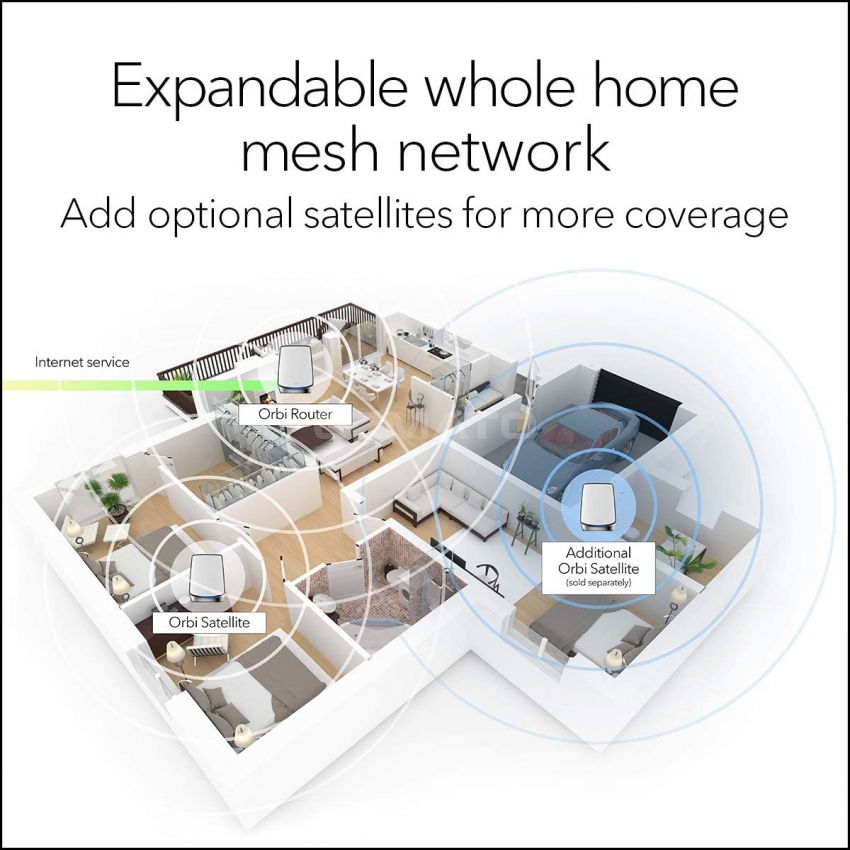 NETGEAR Orbi Whole Home Tri-band Mesh Wi-Fi 6 System (RBK853) – Router with 2 Satellite Extenders, Coverage Up to 7,500 Square Feet and 100+ Devices, AX6000 (Up to 6Gbps)