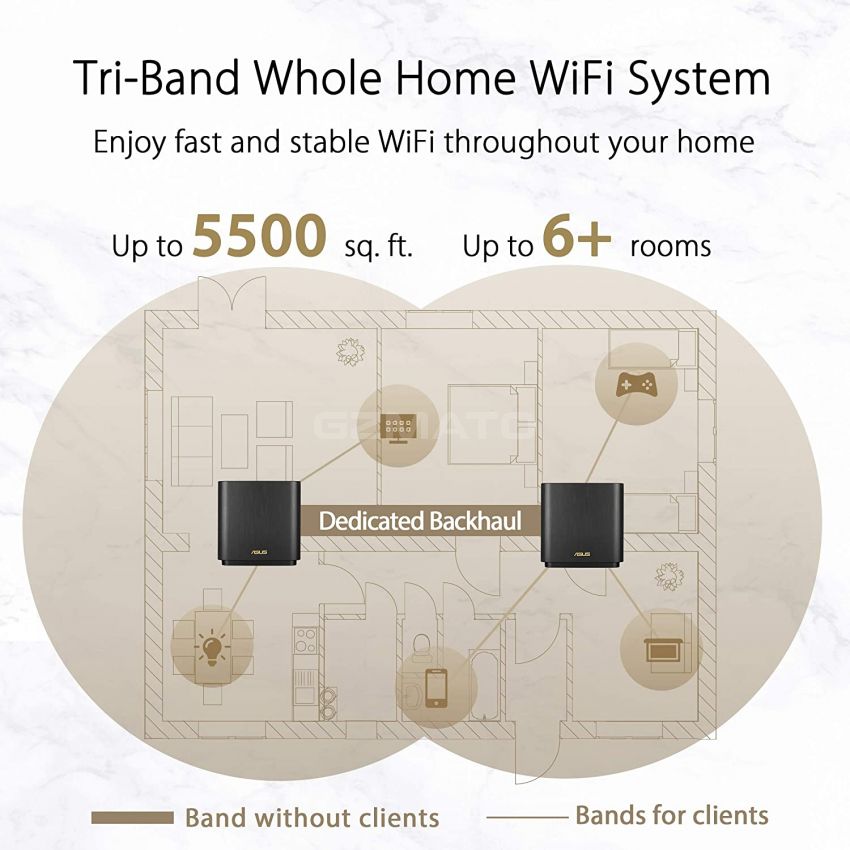 ASUS ZenWiFi AX6600 Tri-Band Mesh WiFi 6 System (XT8 2PK) - Whole Home Coverage up to 5500 sq.ft & 6+ rooms, AiMesh, Included Lifetime Internet Security, Easy Setup, 3 SSID, Parental Control - Black