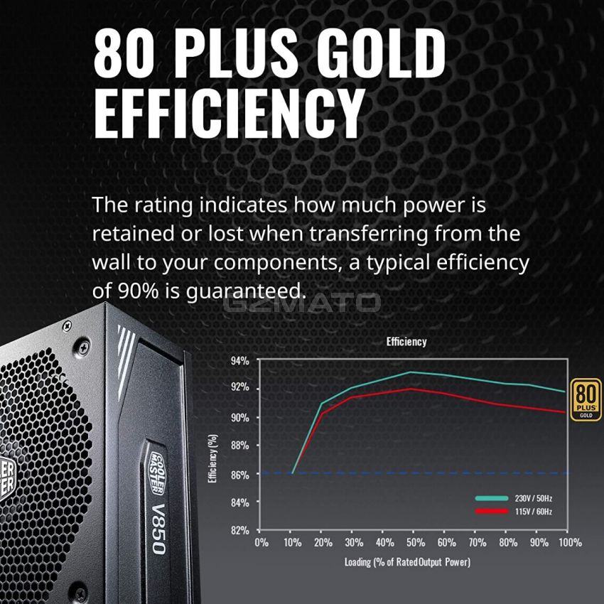 Cooler Master V850 Gold V2 Full Modular,850W, 80+ Gold Efficiency, Semi-fanless Operation, 16AWG PCIe high-Efficiency Cables