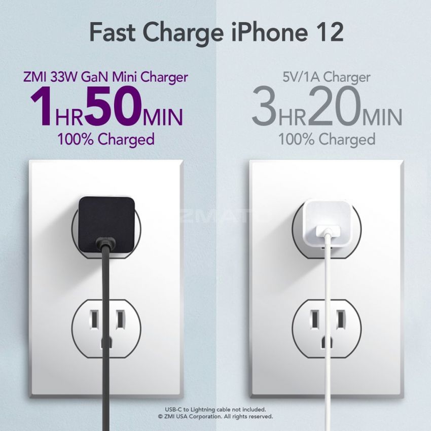 ZMI zPower Turbo 33W GaN Ultra Compact USB-C PD PPS Power Adapter - Model HA715