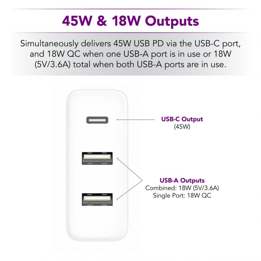 zPower 3-Port Travel Charger: 45W USB-C PD and 18W-Split Dual USB-A Wall Charger