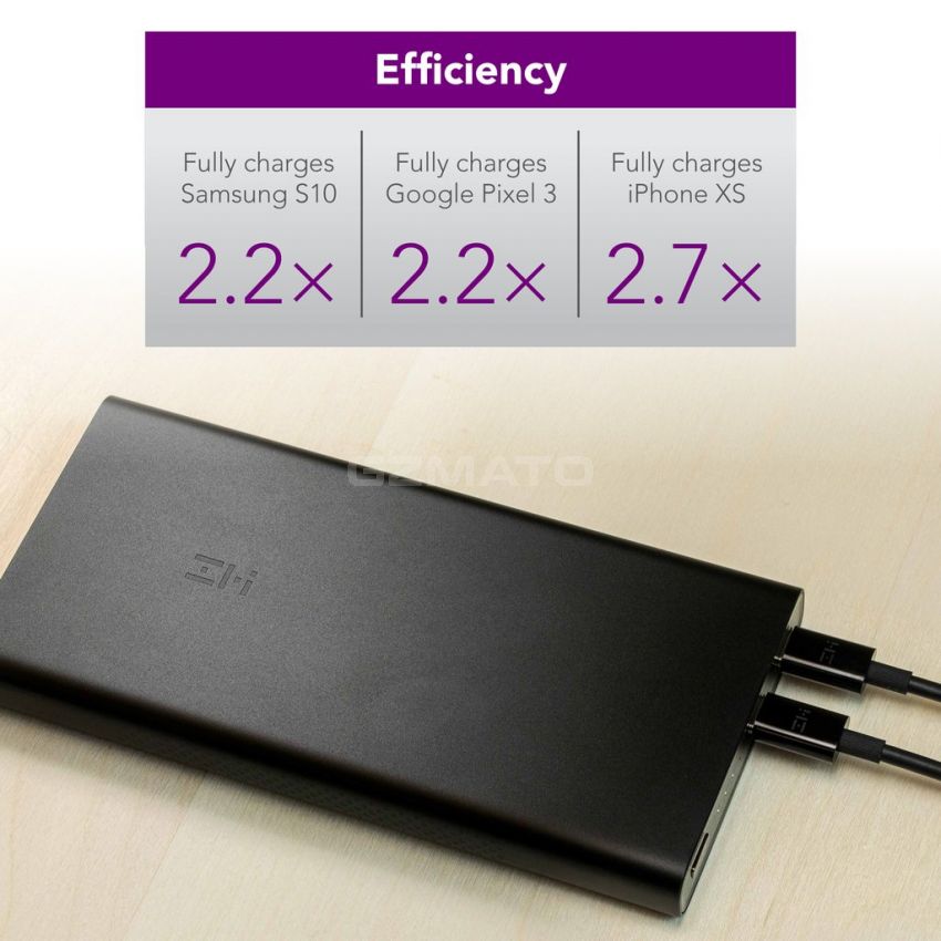 ZMI PowerPack Ambi 10K Dual USB-C Power Bank (Model: QB812)
