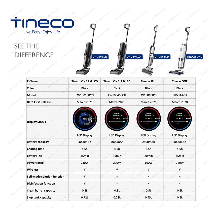 TINECO Wireless Intelligent Floor Scrubber FLOOR ONE 2.0 (LED - FW100400CN 220W) Household Vacuum Cleaner Mopping Integrated Cleaning - 2021