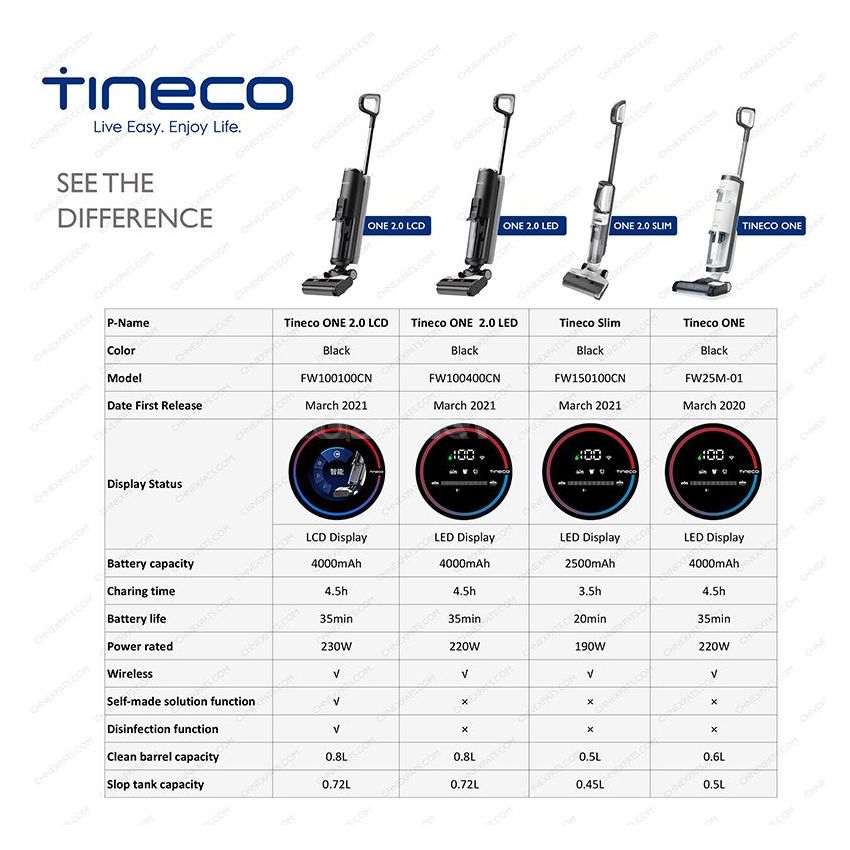 TINECO FLOOR ONE S5  PRO Wireless Intelligent Floor Scrubber (LCD - FW100100CN 220W) Household Vacuum Cleaner Mopping Integrated Cleaning - 2021