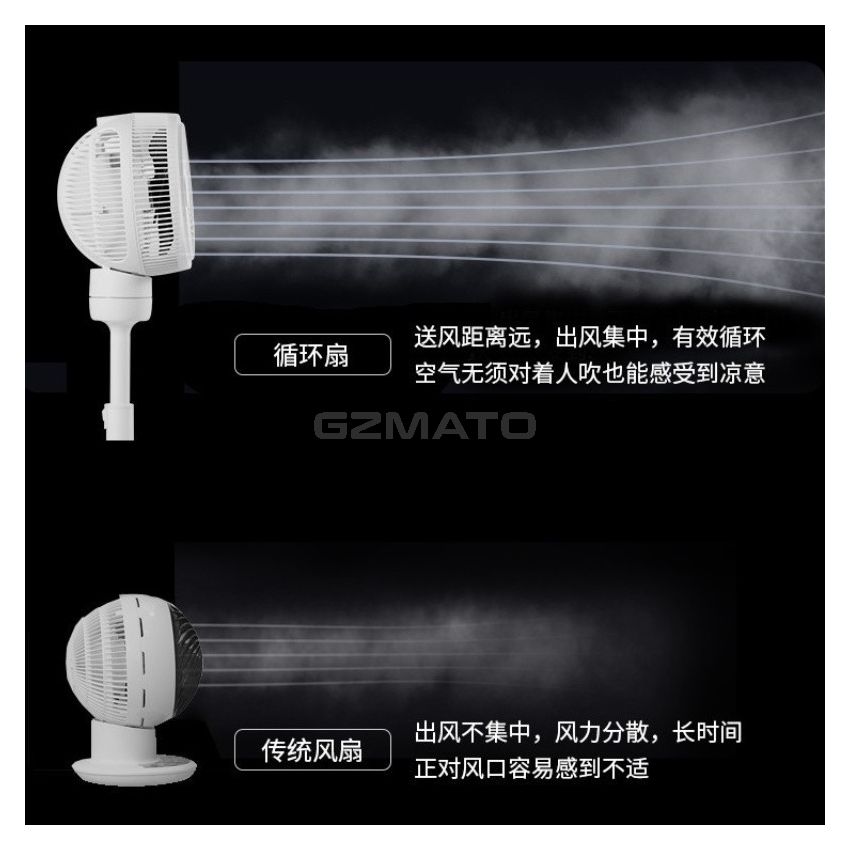Sezze Y-243W Electric Fan 3D Air Circulator, AI Touch Control, Watt 55W Latest Model