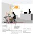 Ruckus Zoneflex R510 High Performance Smart Wireless Access Point (2x2 802.11ac Wave 2, Dual-Band 2.4GHz/5GHz, POE) 901-R510-US00