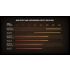 AMD Ryzen 7 3800X 3.9/4.5 GHz  8-Core, 16-Thread Unlocked Desktop Processor with Wraith Prism LED Cooler