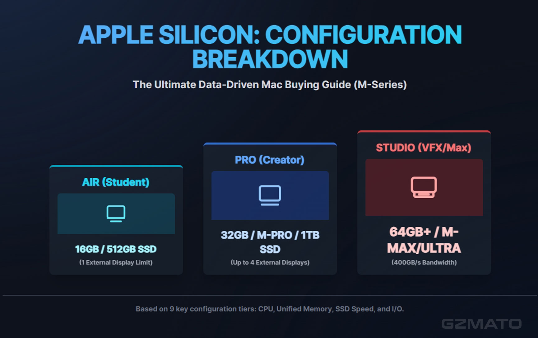The Ultimate Data-Driven Guide to Configuring Your Apple Silicon Mac (M-Series)