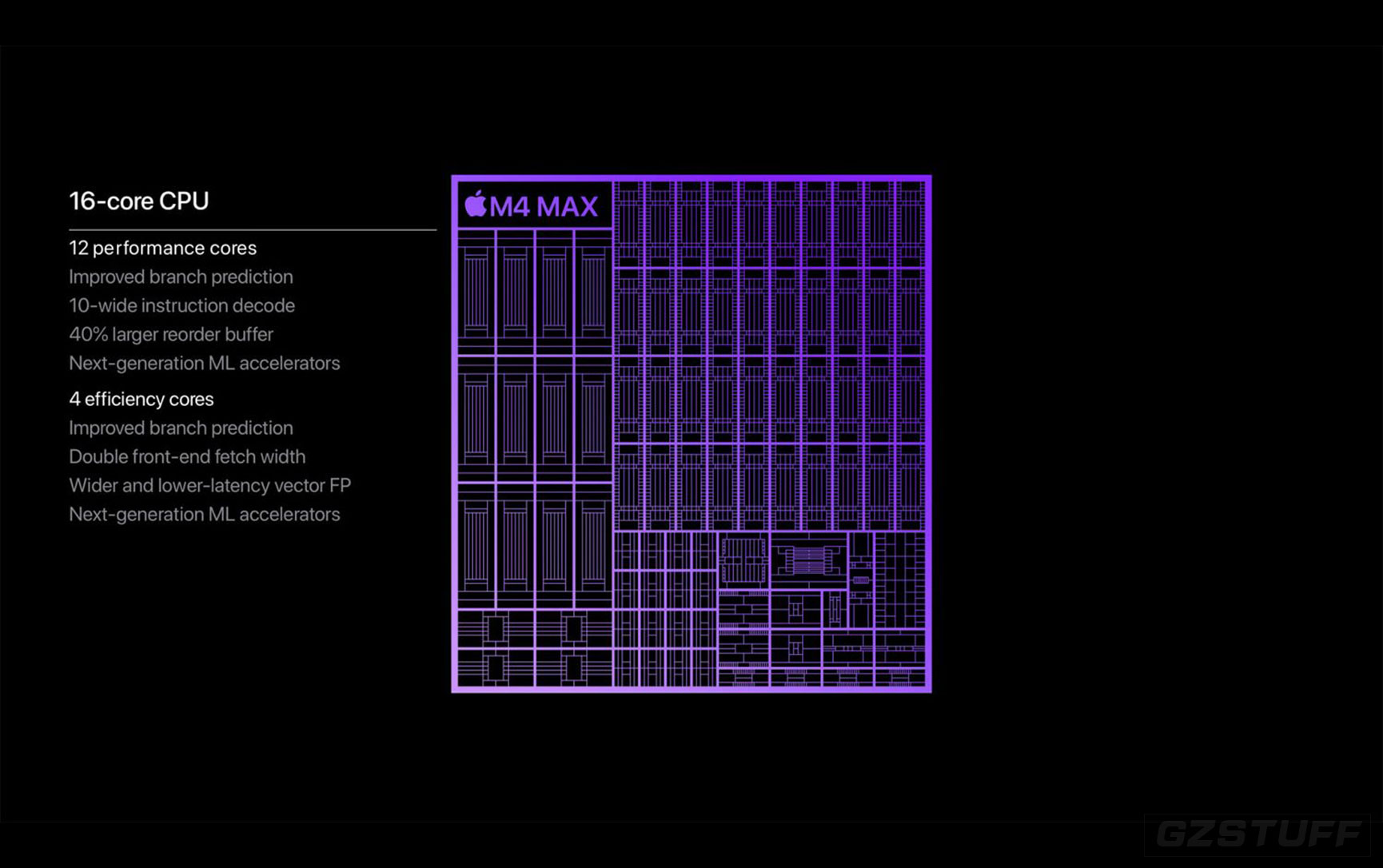 Apple’s new M4 Max is the fastest CPU on the market, and we haven’t even seen M4 Ultra