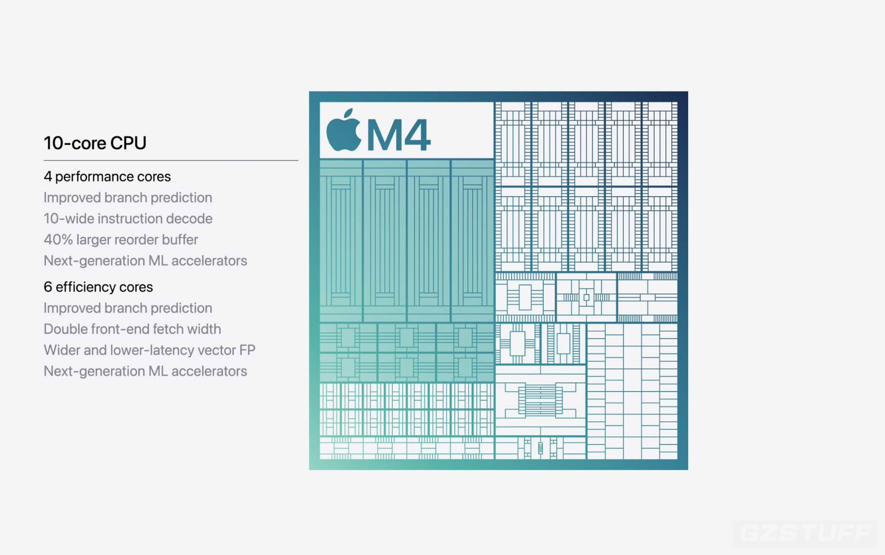 Redesigned Mac mini and M4 Pro leaks: up to 14-core CPU, 20-core GPU, 64GB RAM, front-facing ports like Mac Studio