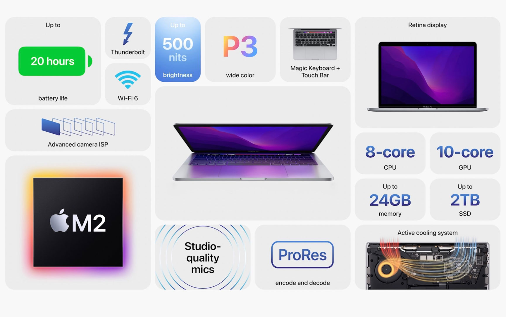 Apple opening pre-orders for M2 MacBook Pro on Friday ahead of redesigned MacBook Air launch
