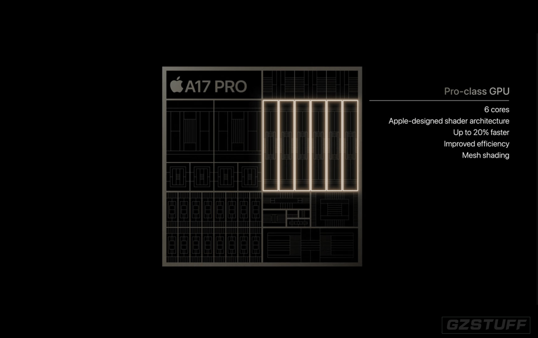 Apple processors compared across all current devices – showing power of A17 Pro