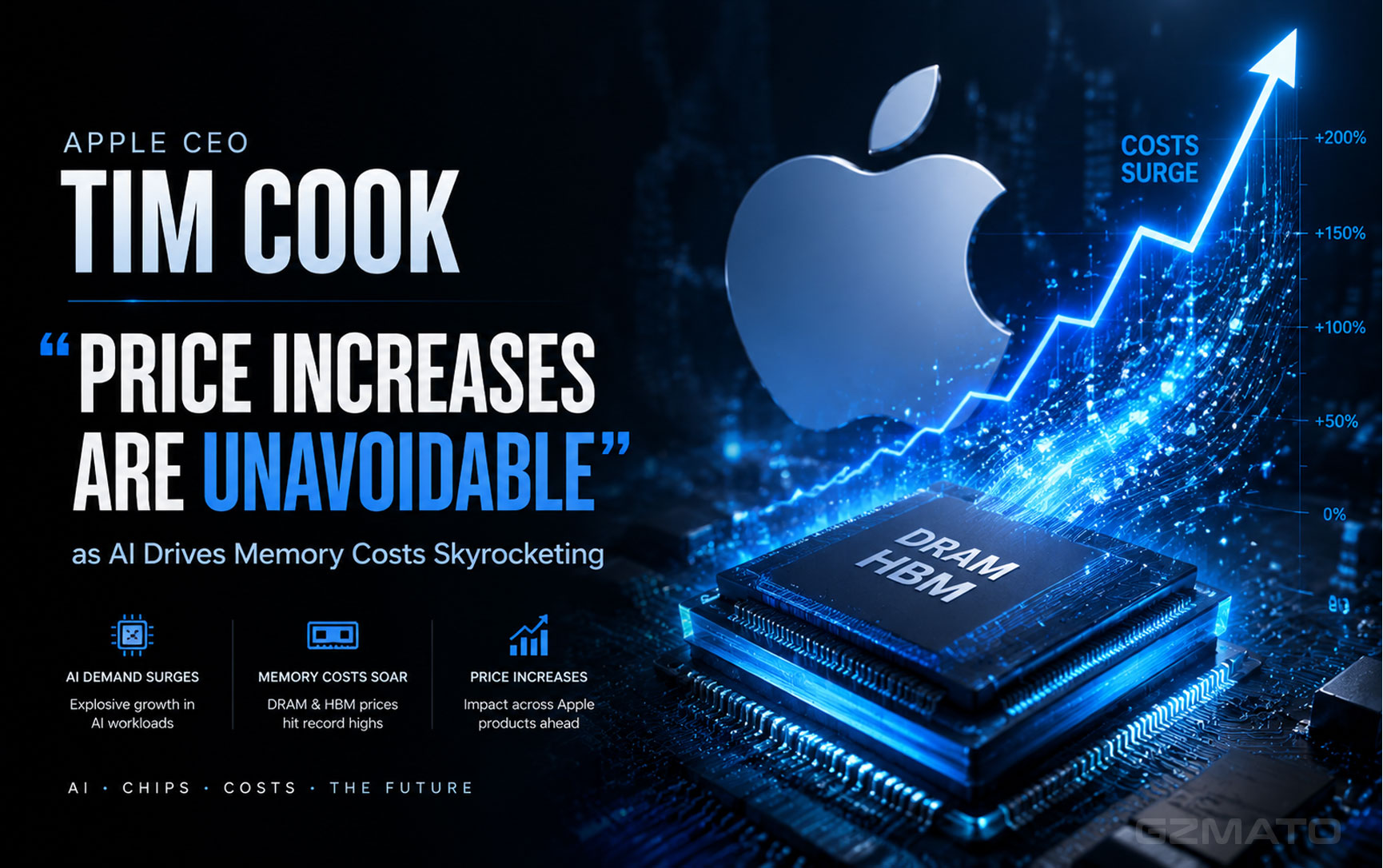 Apple CEO Tim Cook: "Price Increases Are Unavoidable" as AI Drives Memory Costs Skyrocketing