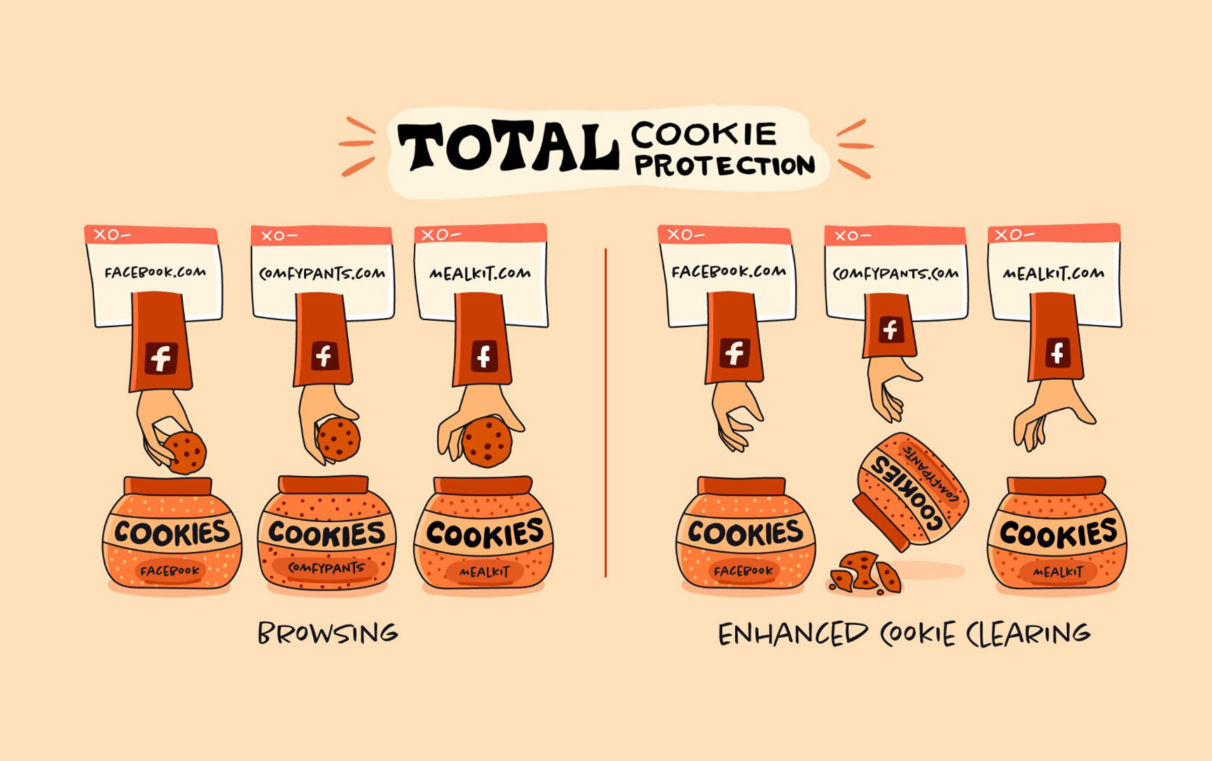 Firefox Total Cookie Protection now default for all users, keeps websites confined to their own ‘jar’