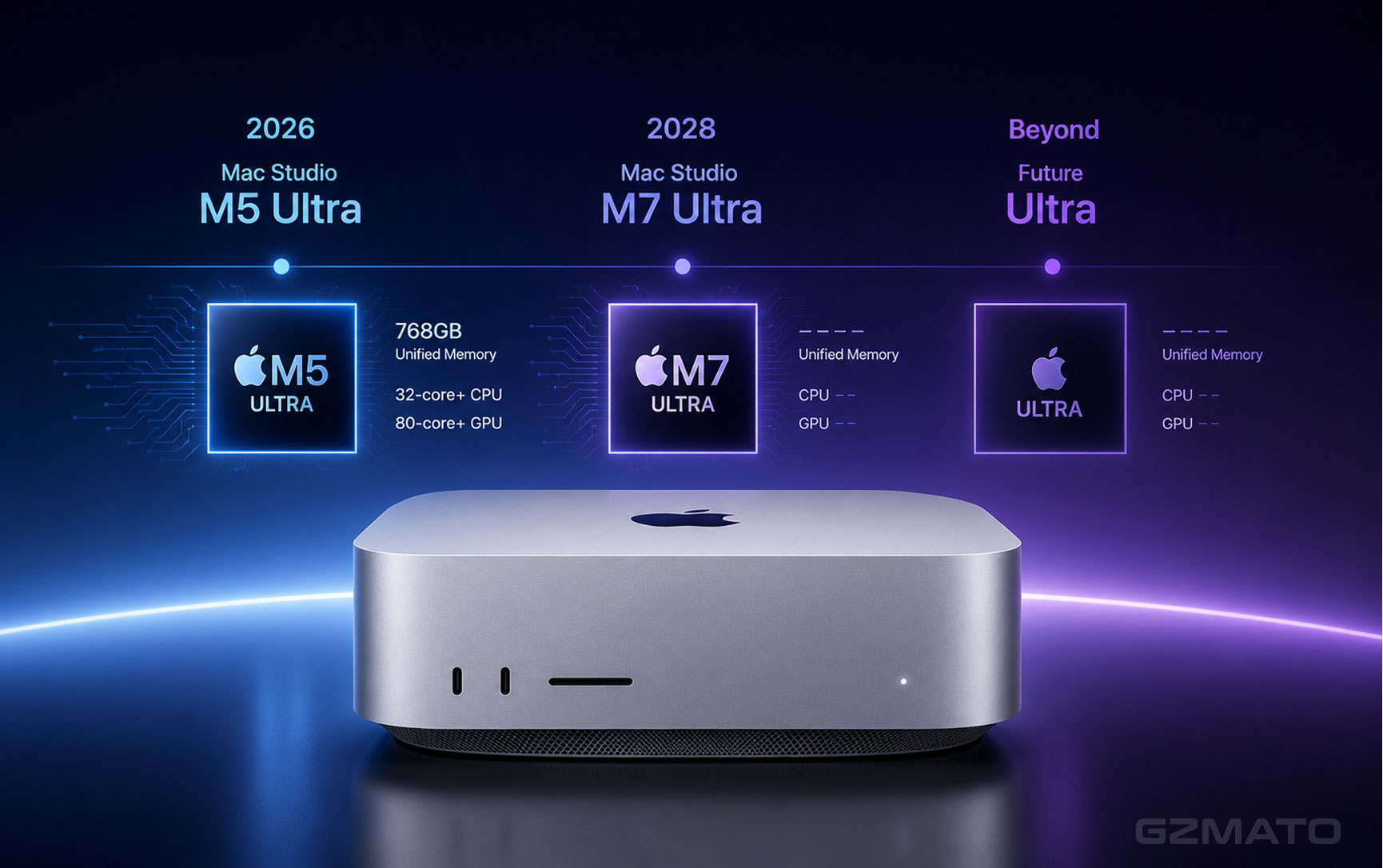 Mac Studio M5 Ultra Coming 2026: 768GB Memory, M7 Ultra in 2028 — Full Roadmap