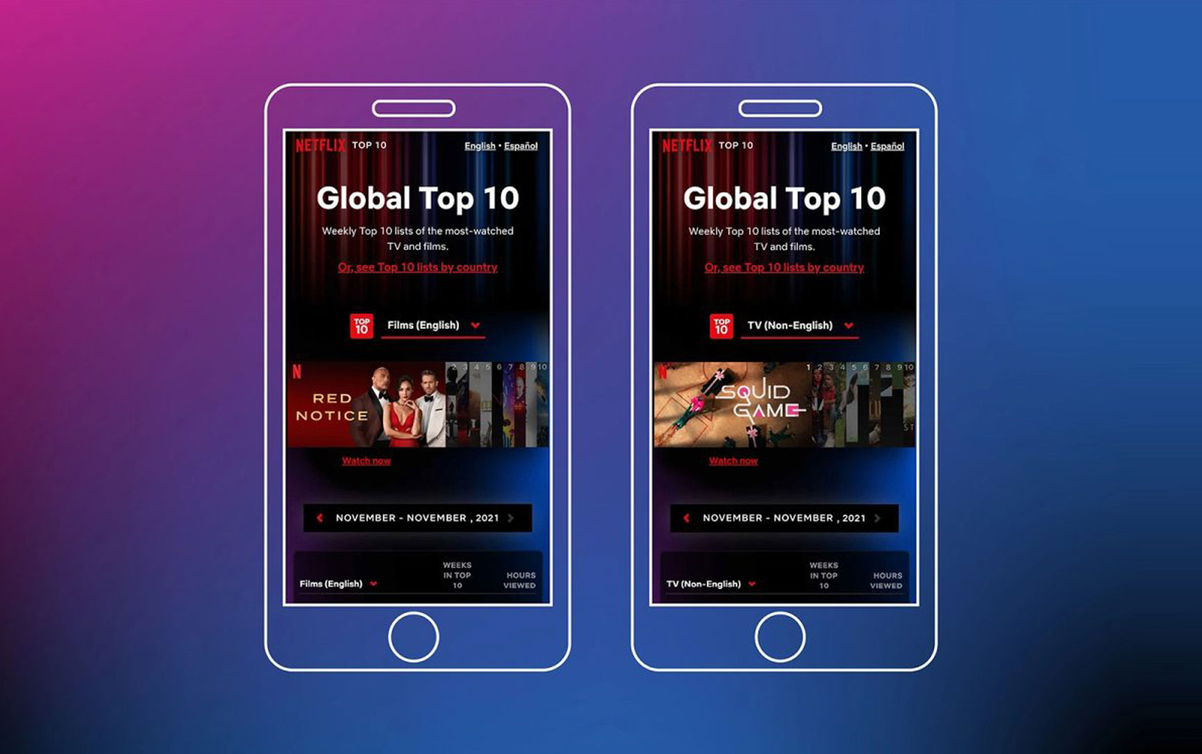 Netflix launches ranking website with its Top 10 titles around the world