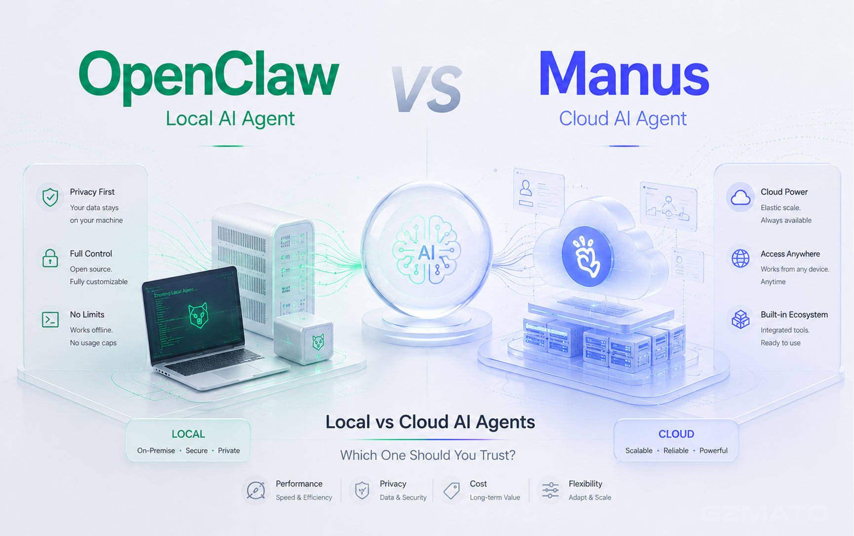 OpenClaw vs Manus: Local vs Cloud AI Agents — Which One Should You Trust?