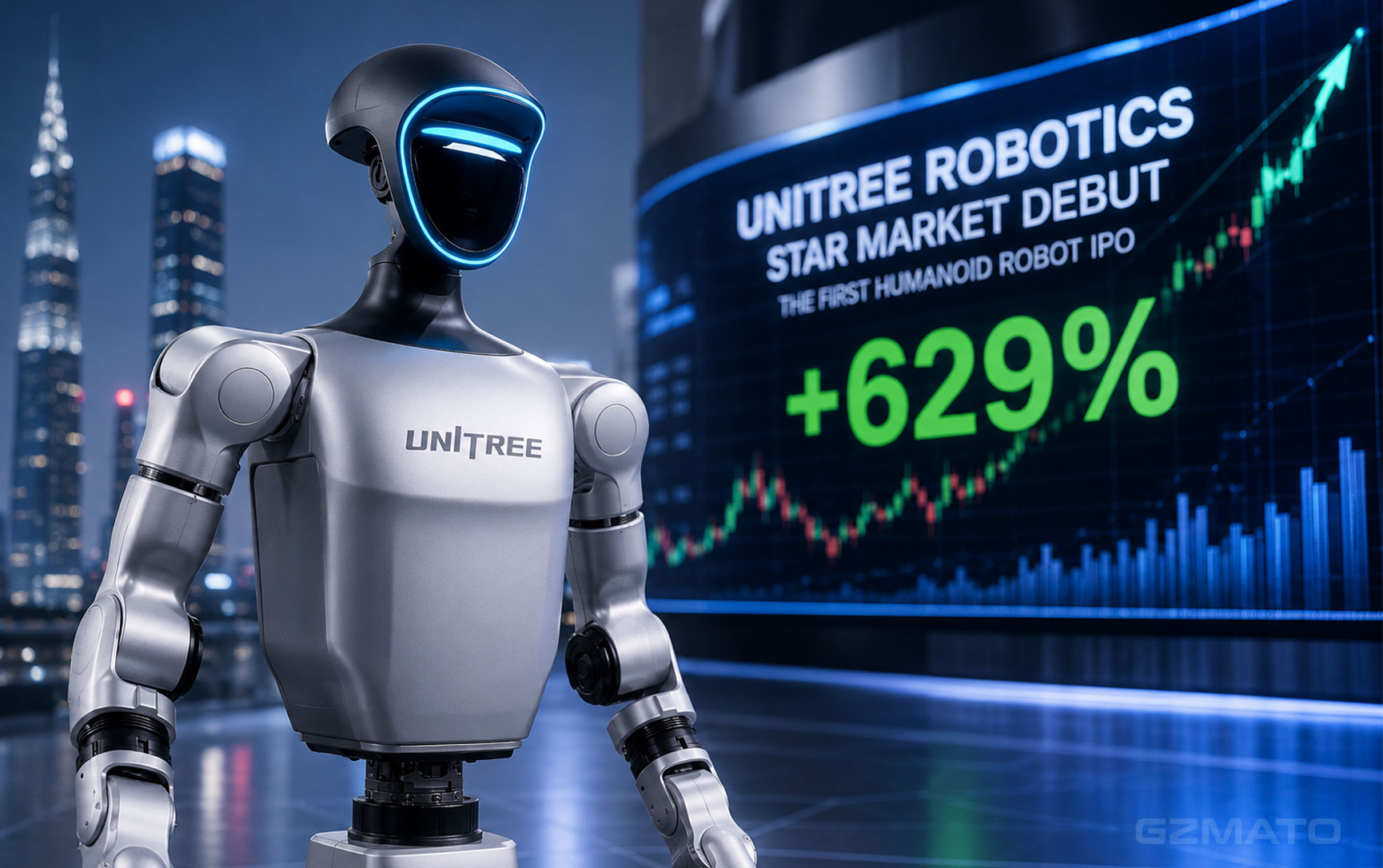 Unitree Robotics Debuts on STAR Market: 629% Gain and the First Humanoid Robot IPO