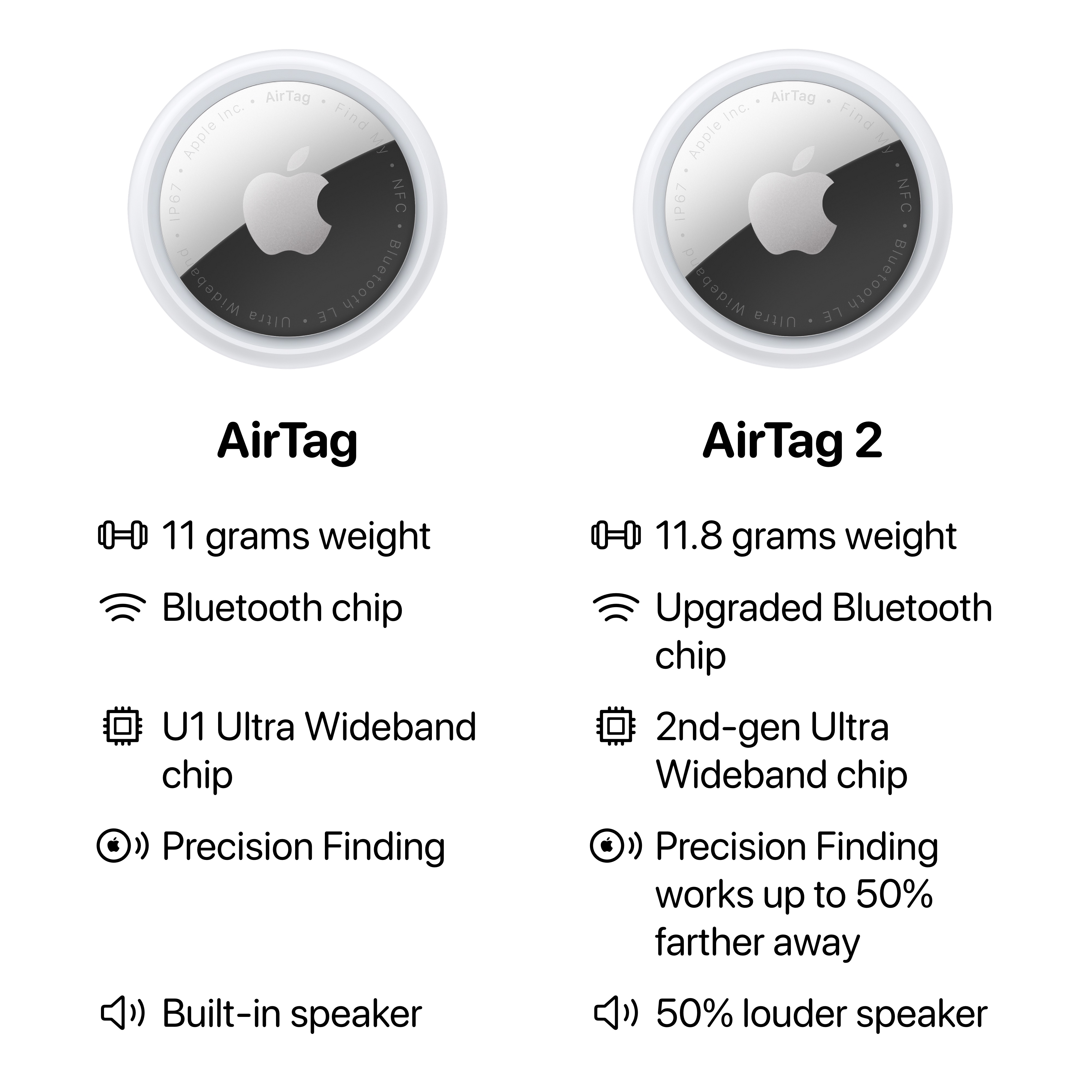 AirTag vs New AirTag Comparison Chart