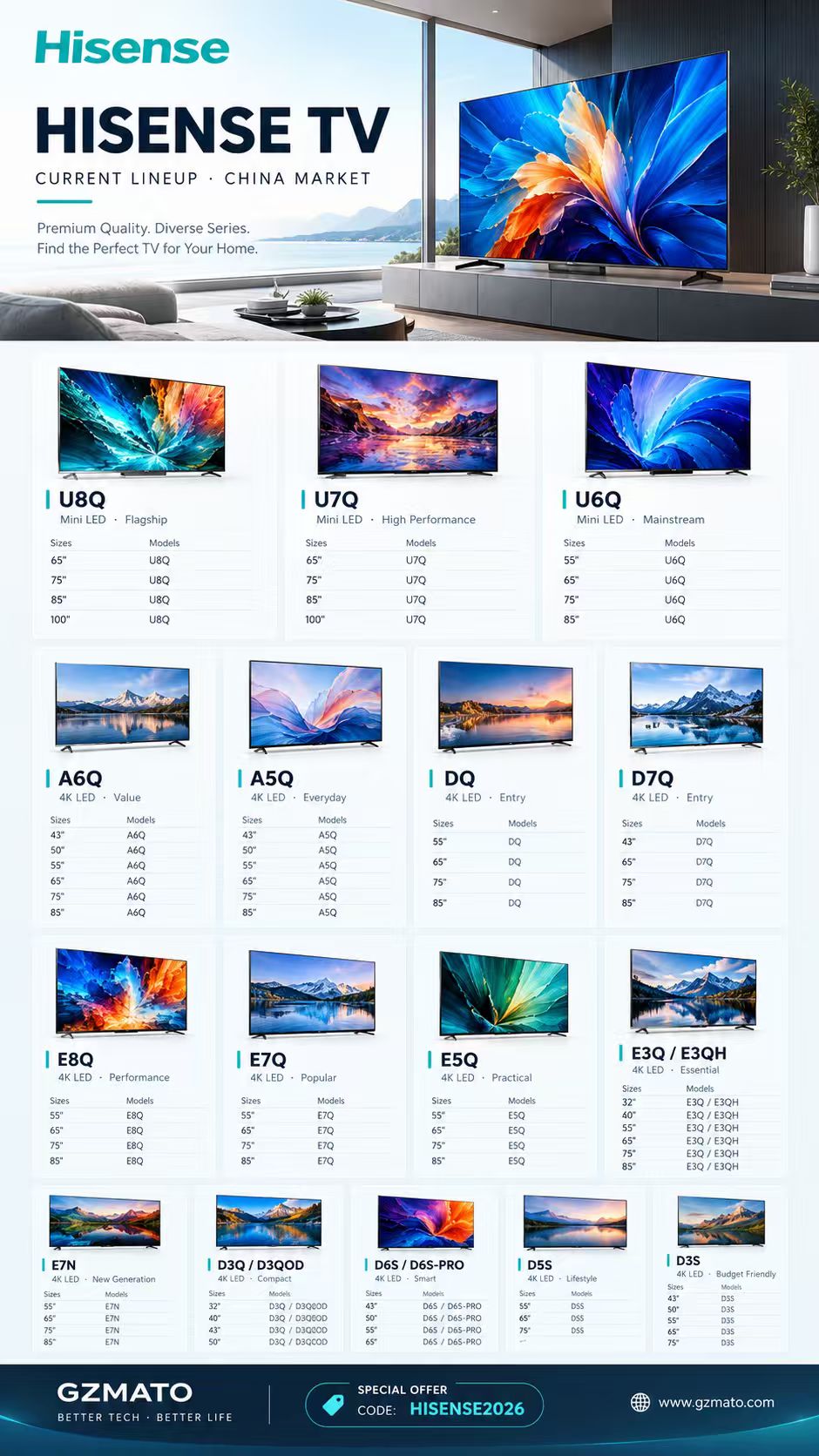 Hisense 4K TV Series lineup and sizes